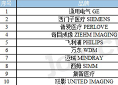 2023年8月C形臂中標數(shù)據 普愛醫(yī)療排名第三
