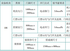 DR設(shè)備機(jī)房面積大小及防護(hù)門(mén)、觀察窗的防護(hù)要求