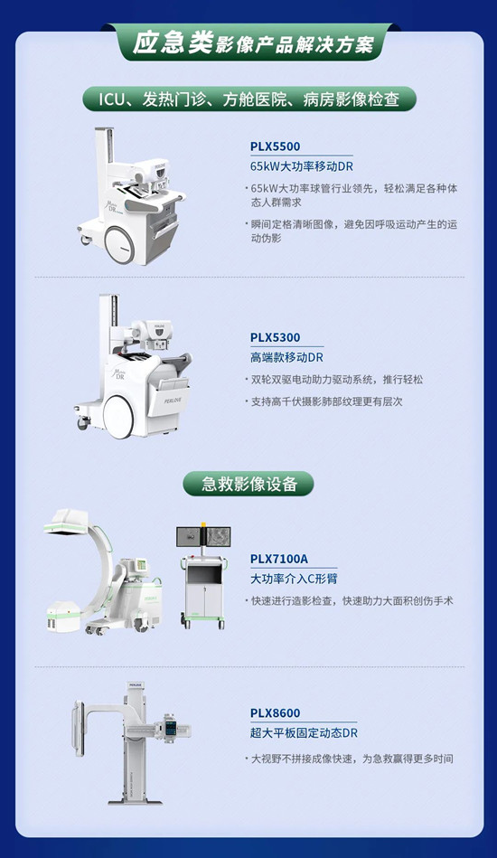 應(yīng)急類(lèi)影像產(chǎn)品解決方案