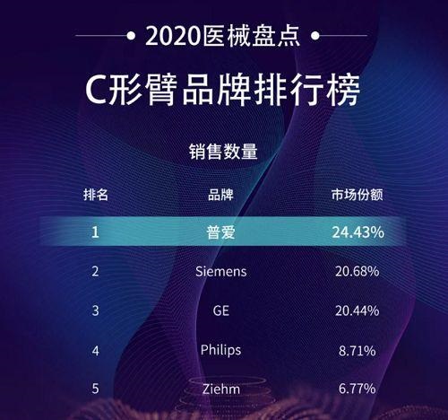 2020年C形臂銷(xiāo)量排行榜
