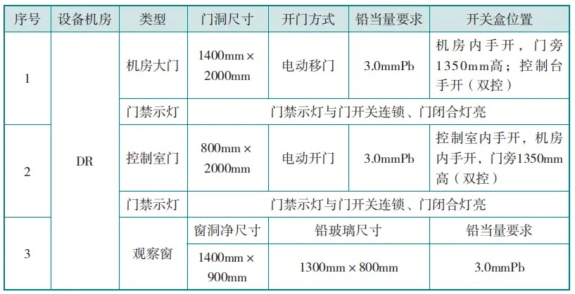 DR機房防護門、觀察窗的防護要求